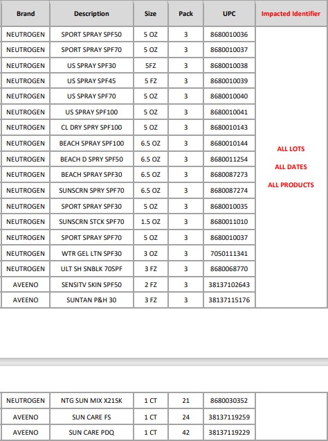 list of sunscreens being recalled